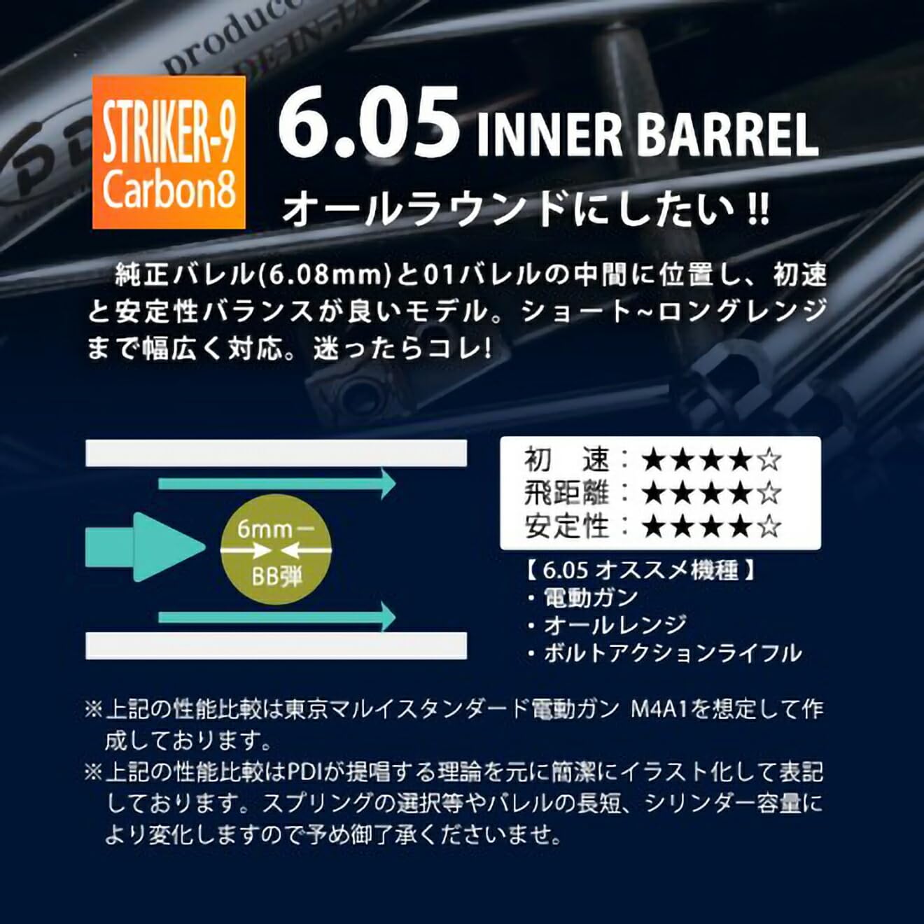 ストライカー9用　インナーバレルセット Amazon | 【PDI】6.05インナーバレル 97mm / Carbon8 STRIKER-9
